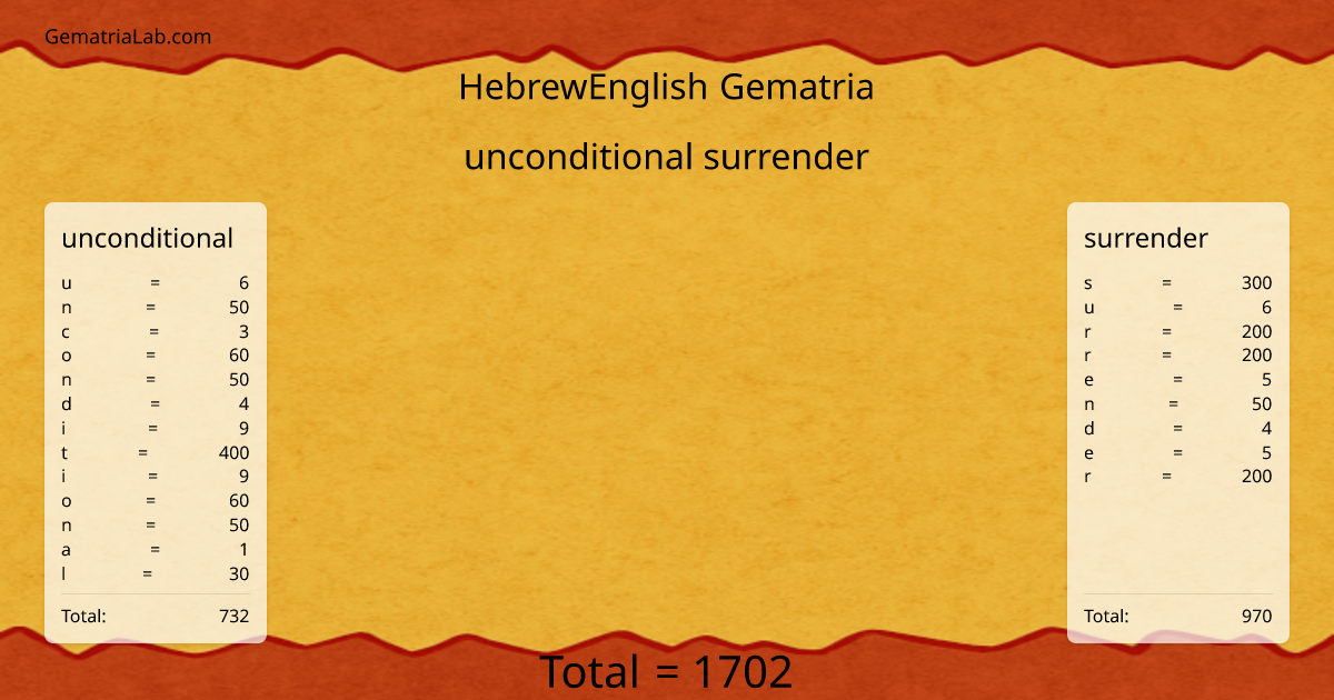 unconditional surrender in hebrewEnglish Gematria